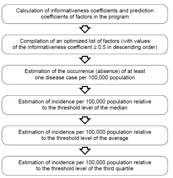 Explanatory models for tick-borne disease incidence (Astrakhan rickettsial fever and Crimean-Congo hemorrhagic fever)